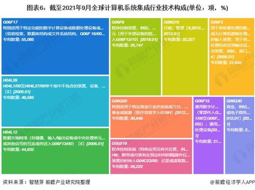 2021年全球計(jì)算機(jī)系統(tǒng)集成行業(yè)技術(shù)全景圖譜 專利申請(qǐng)、競爭格局與價(jià)值分析