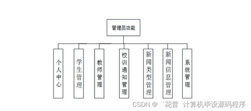 基于Java的校園新聞管理系統(tǒng)設(shè)計(jì)與實(shí)現(xiàn)